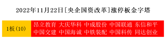 11月22日热点主线：央企国资改革、基建概念领涨三市开云体育 开云平台(图2)