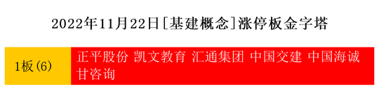 11月22日热点主线：央企国资改革、基建概念领涨三市开云体育 开云平台(图3)