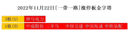 11月22日热点主线：央企国资改革、基建概念领涨三市开云体育 开云平台(图4)