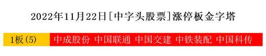11月22日热点主线：央企国资改革、基建概念领涨三市开云体育 开云平台(图7)