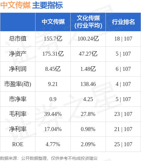开云体育 开云平台股票行情快报：中文传媒（600373）9月8日主力资金净买入2853万元(图2)