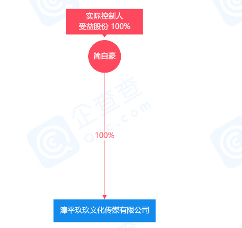简自豪成立传媒公司经营范围含体育赛事开云体育 Kaiyun.com 官网入口策划(图2)