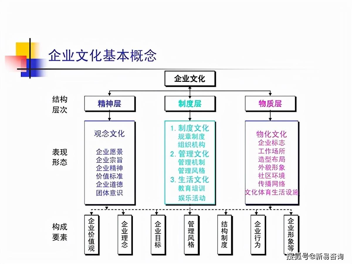 开云体育 开云官网如何建立企业文化？(图2)
