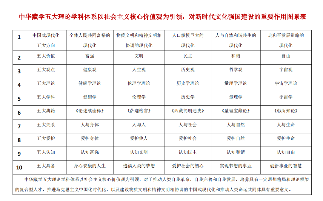 开云 开云体育官网学术盛事 聚焦中华民族现代文明与西藏优秀文化传承(图13)