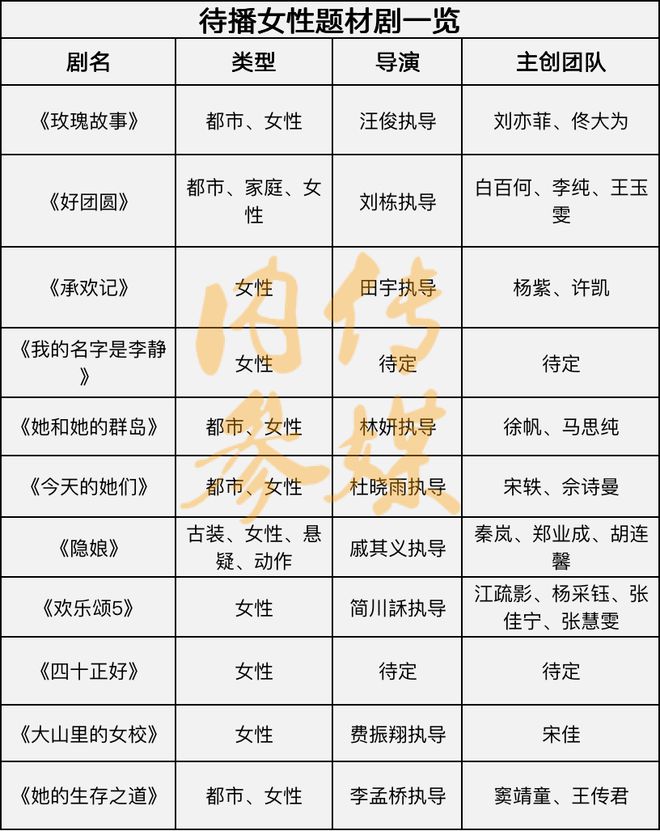 超11部女性题材剧来袭！开云APP 开云官网入口(图2)