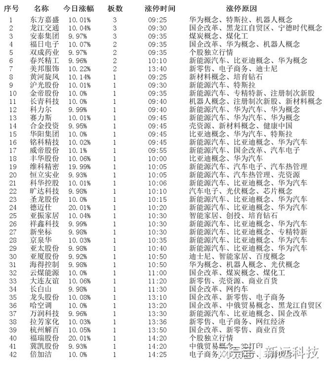 2023年9月18日涨停板个股涨停原因揭开云APP 开云官网入口秘(图2)