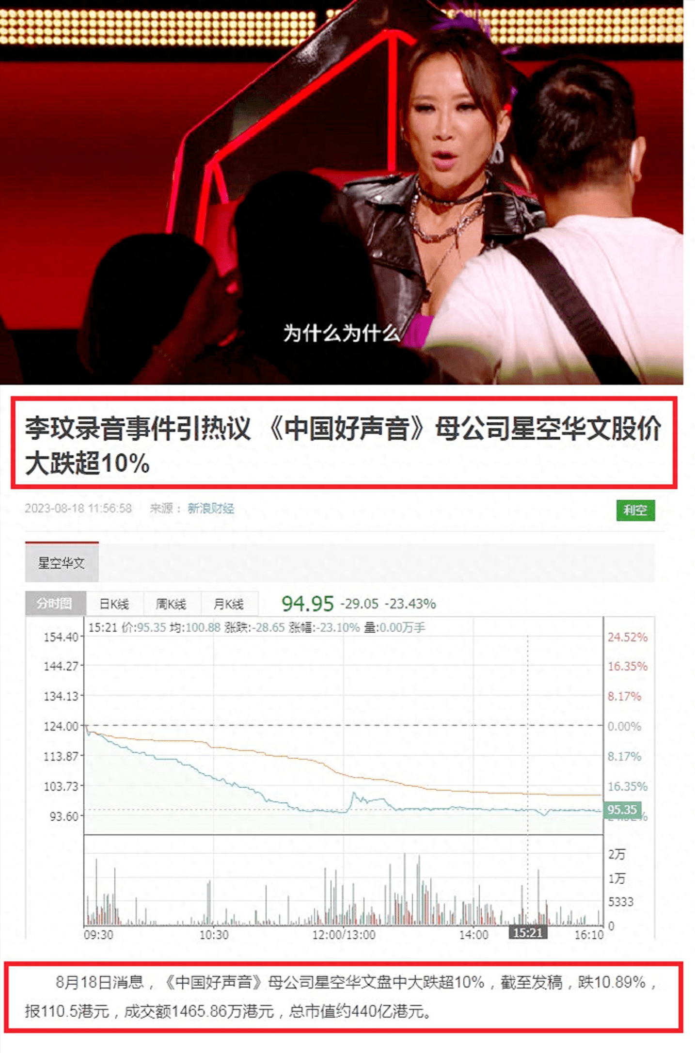《中国好声音》背后的母公司：股价暴跌市值仅剩32999亿开云 开云体育平台(图10)