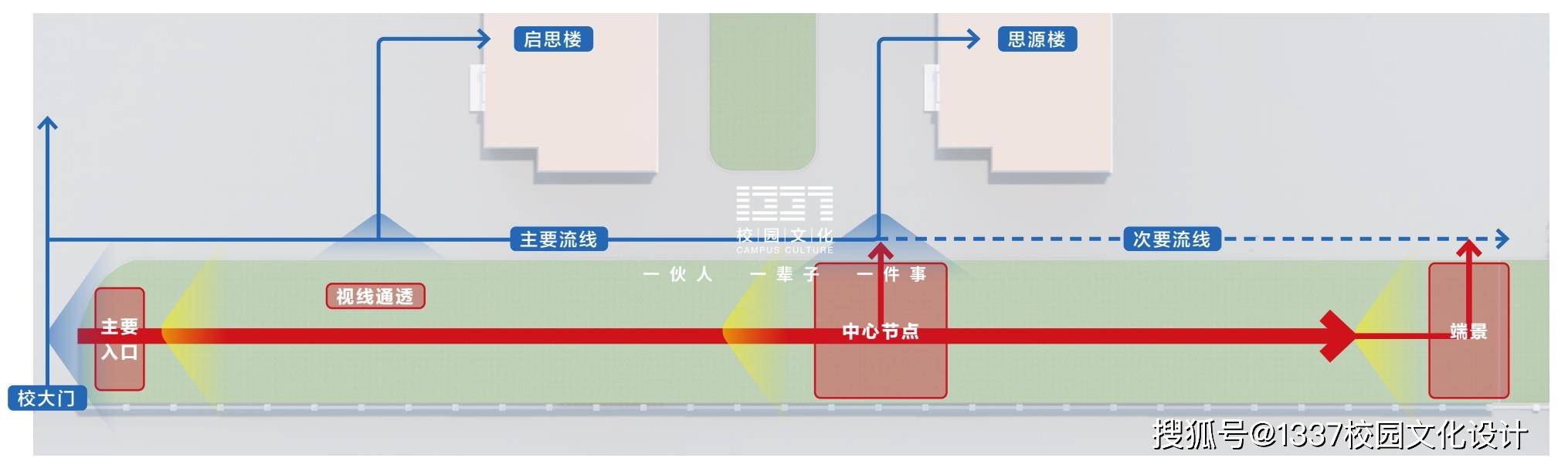 Kaiyun 开云体育校园文化建设——学校革命文化园设计案例(图2)