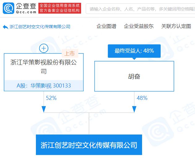 华策影视成立文化传媒新公司经营范围含广播电视节目制作经营等开云体育 开云官网(图1)