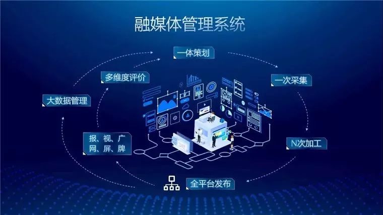 开云APP 开云官网入口市级媒体改革新尝试！珠海成立首家全媒体国有文化传媒集团(图3)