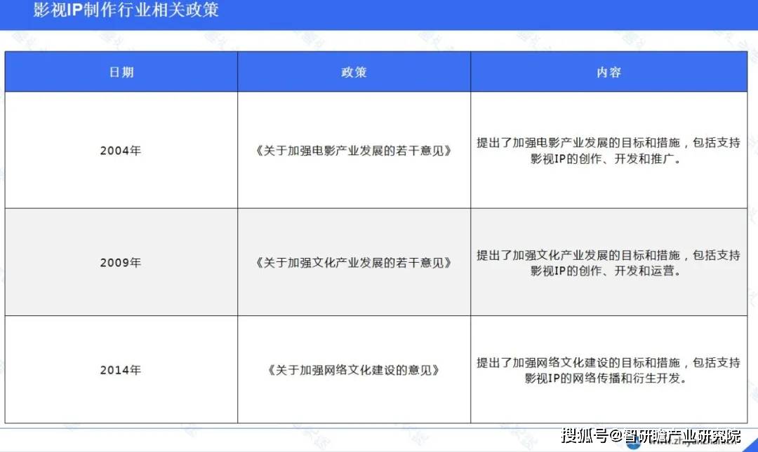 中国影视IP制作行业：头部企业的市场份额显著开云体育 开云平台(图4)