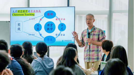 西安欧亚学院文化Kaiyun 开云传媒学院课程检视工作坊回顾(图2)