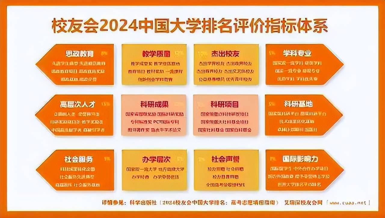 校友会2024中国成渝城市群民办大学分档排名四川大学锦江学院位居最高开云 开云体育官网档(图2)