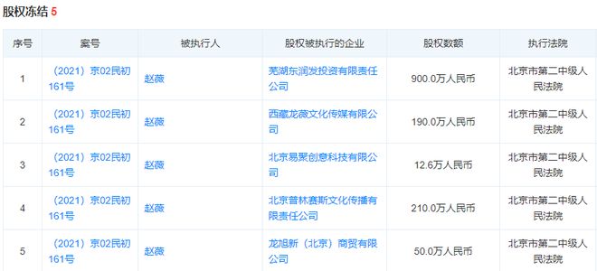 Kaiyun 开云体育赵薇突发！(图2)