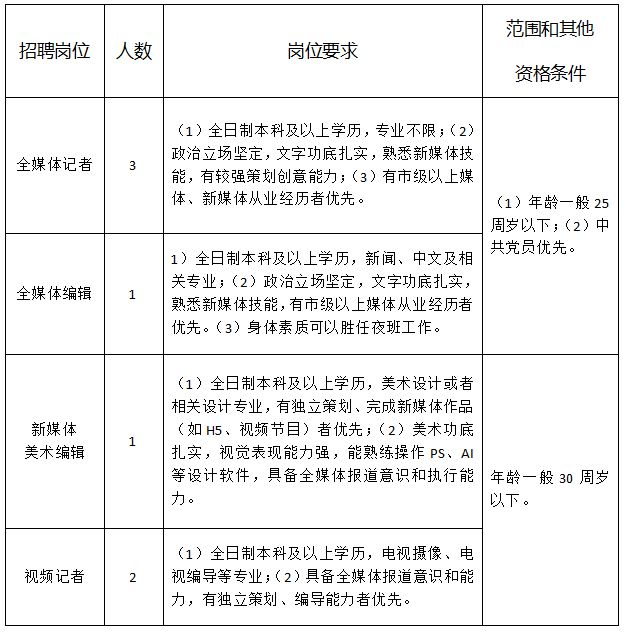 【传媒招聘开云体育 开云官网】阿里影业、中国经营报等招聘运营、记者等(图5)