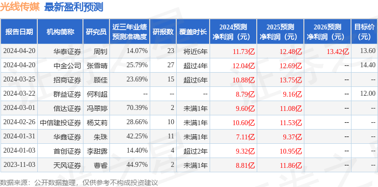 华鑫证券：给予光线传媒买入评级开云APP 开云官网入口(图1)