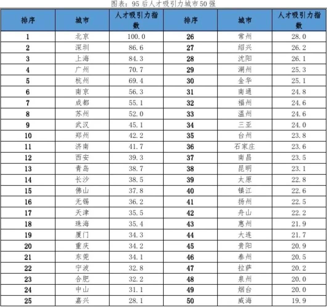开云体育 开云平台艺考指南 最新艺术生就业薪酬排行榜出炉！(图2)